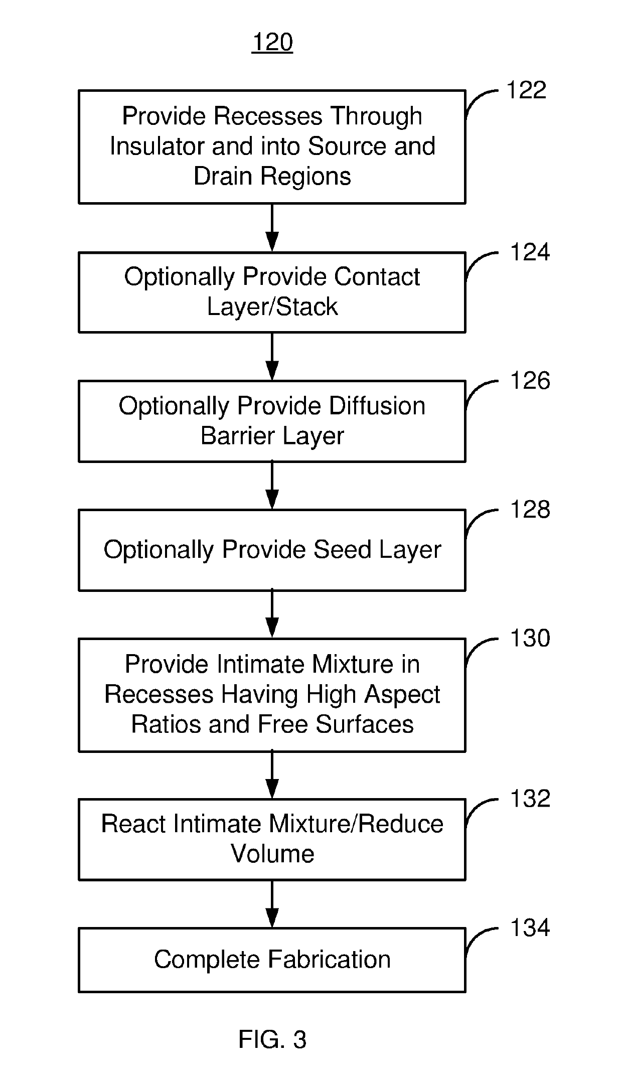 Method of providing reacted metal source-drain stressors for tensile channel stress