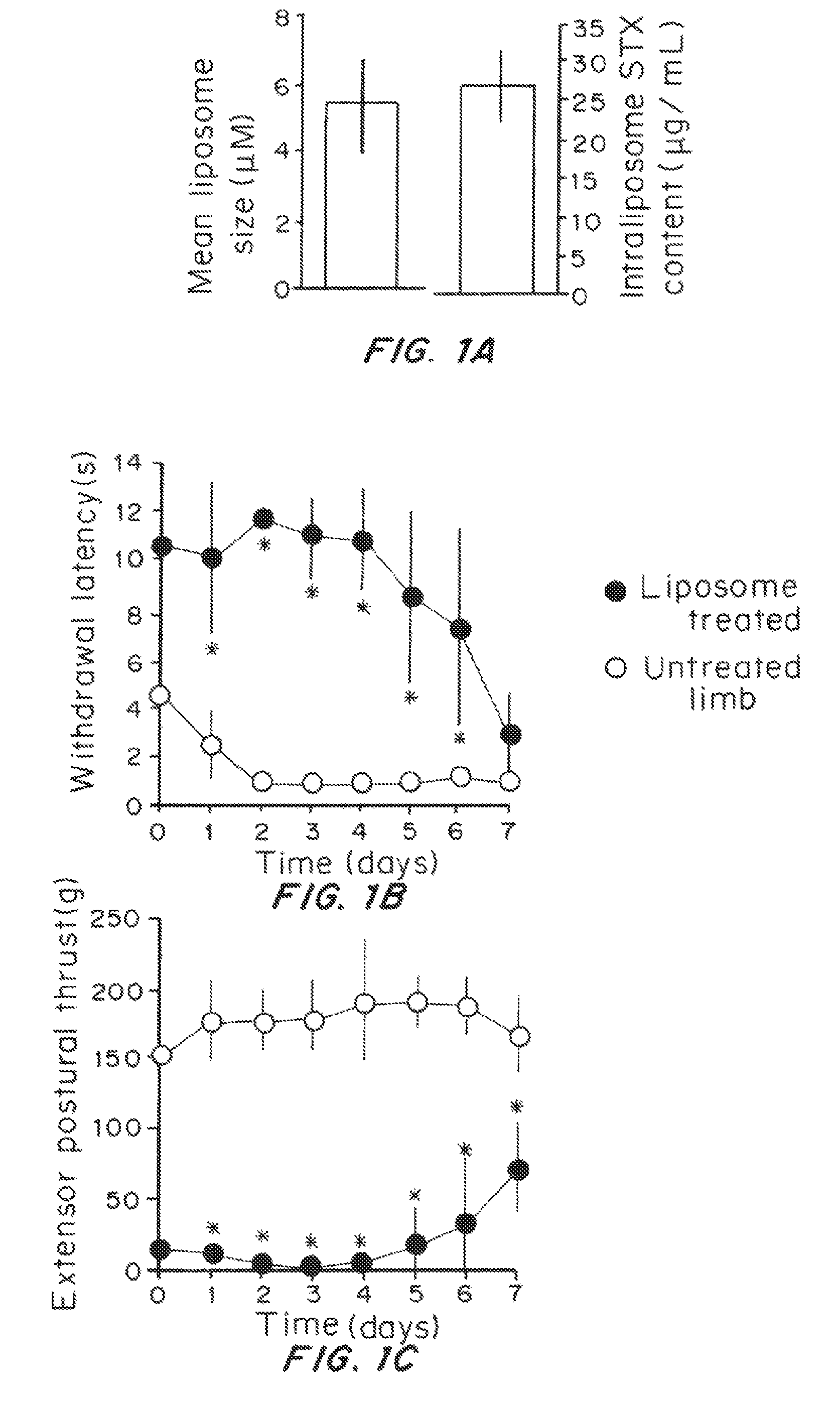 Formulations and methods for delaying onset of chronic neuropathic pain