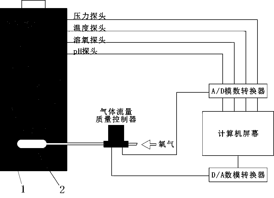 On-line-monitoring yellow wine micro-oxygenation maturing and storage system and application method thereof