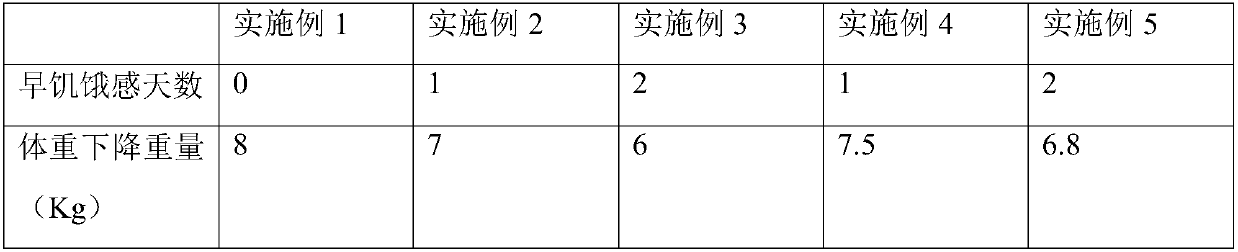 Method for preparing fermentation-flavored meal replacement jelly powder