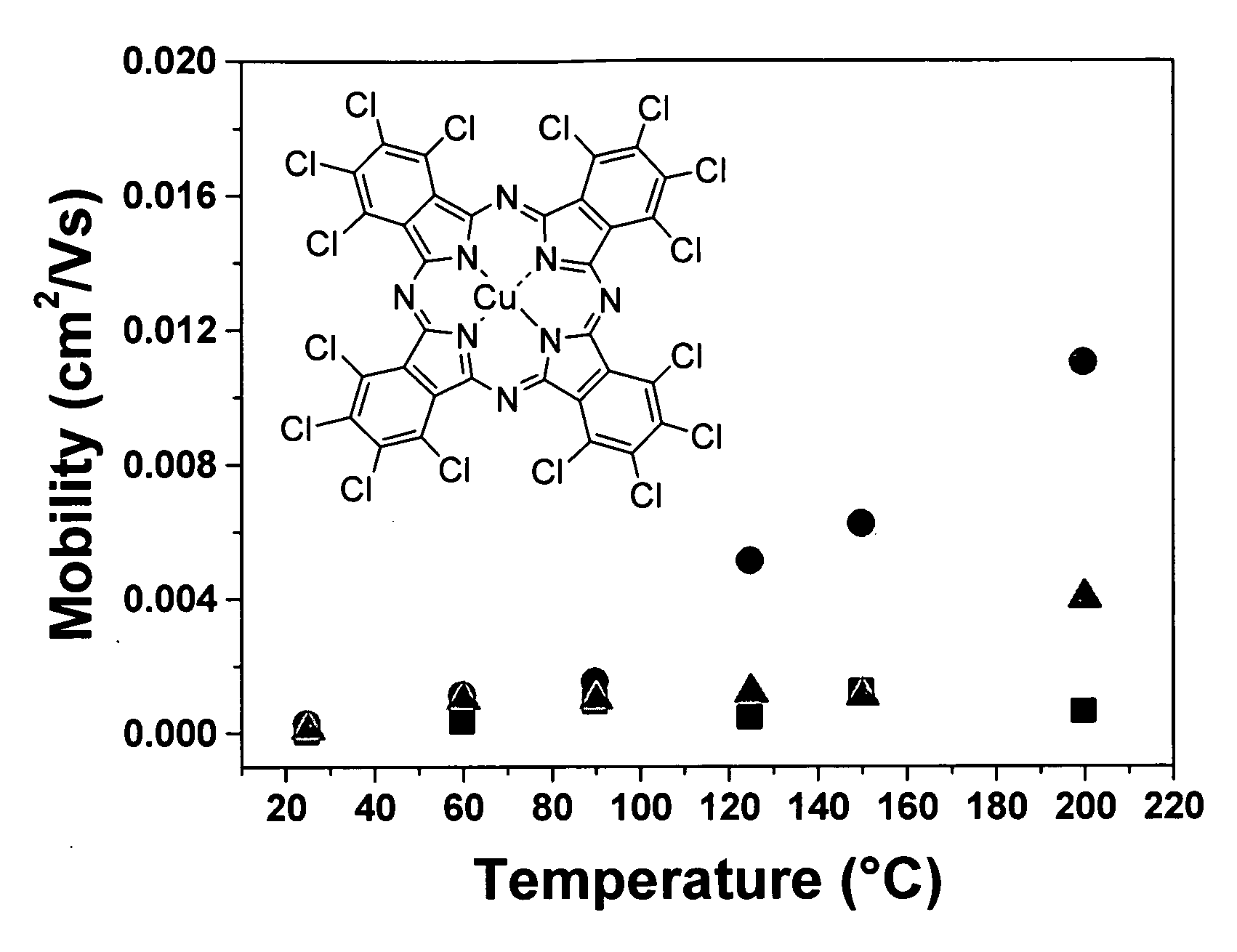 Use of chlorinated copper phthalocyanines as air-stable n-channel organic semiconductors