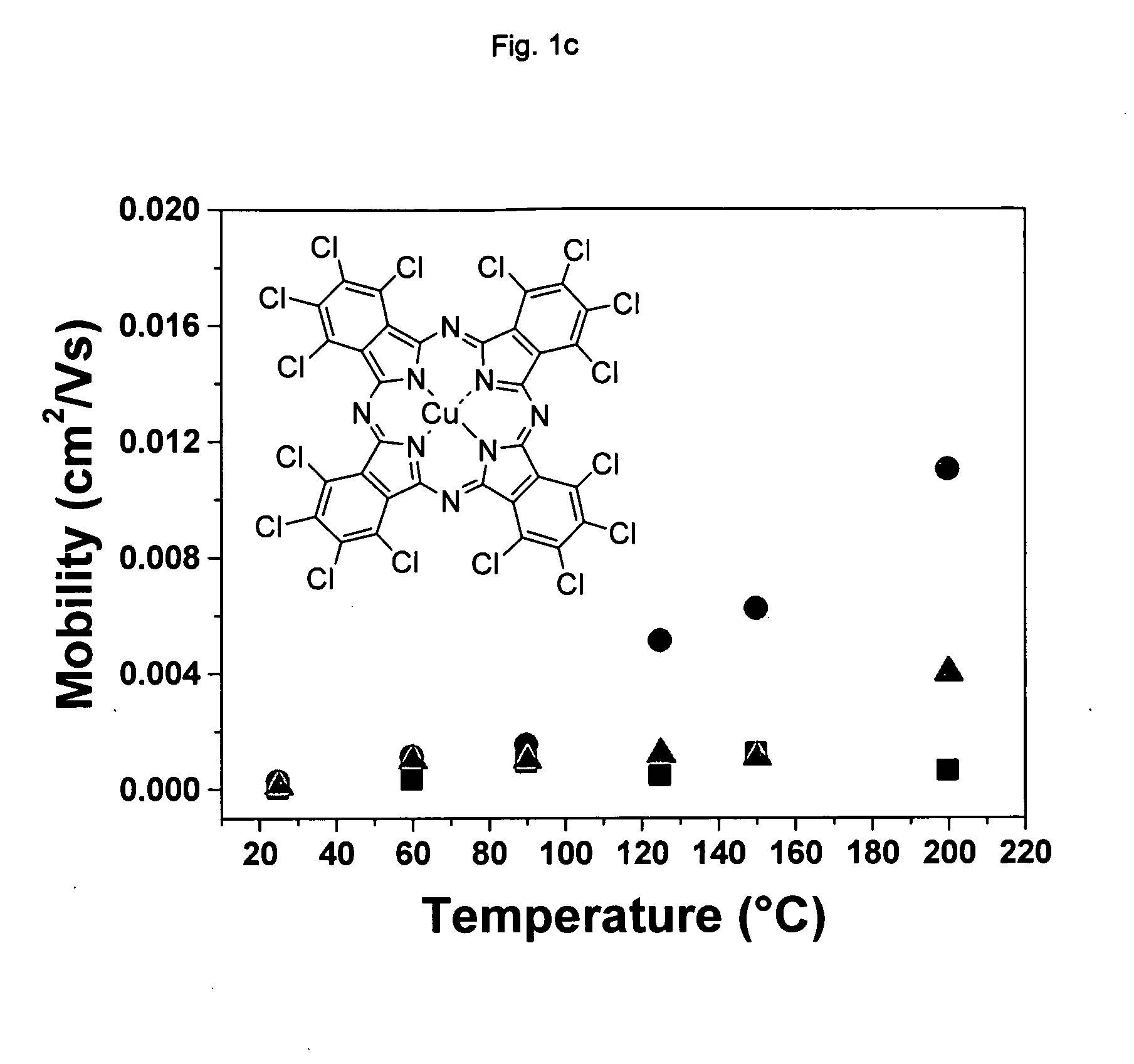 Use of chlorinated copper phthalocyanines as air-stable n-channel organic semiconductors