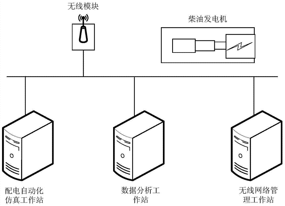 An integrated test and detection device for power distribution automation