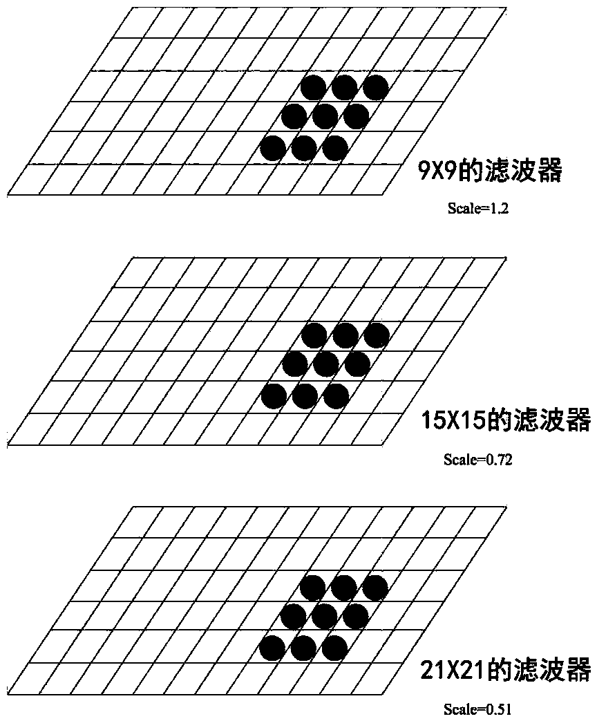 Surf algorithm based quick mismatching point eliminating method