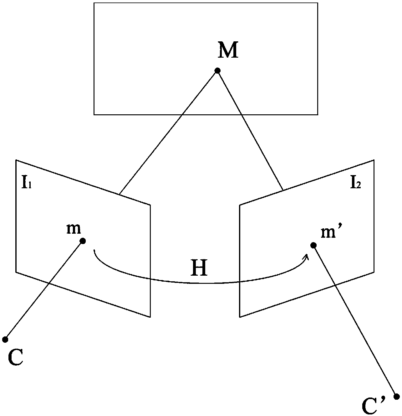 Surf algorithm based quick mismatching point eliminating method