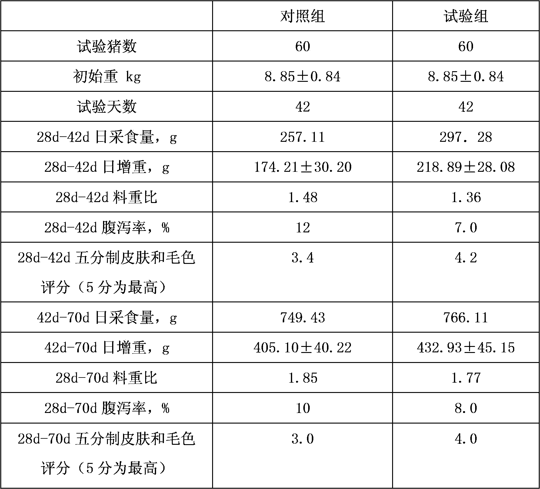 Feeding method and feeding mixed feed for milk baby pig