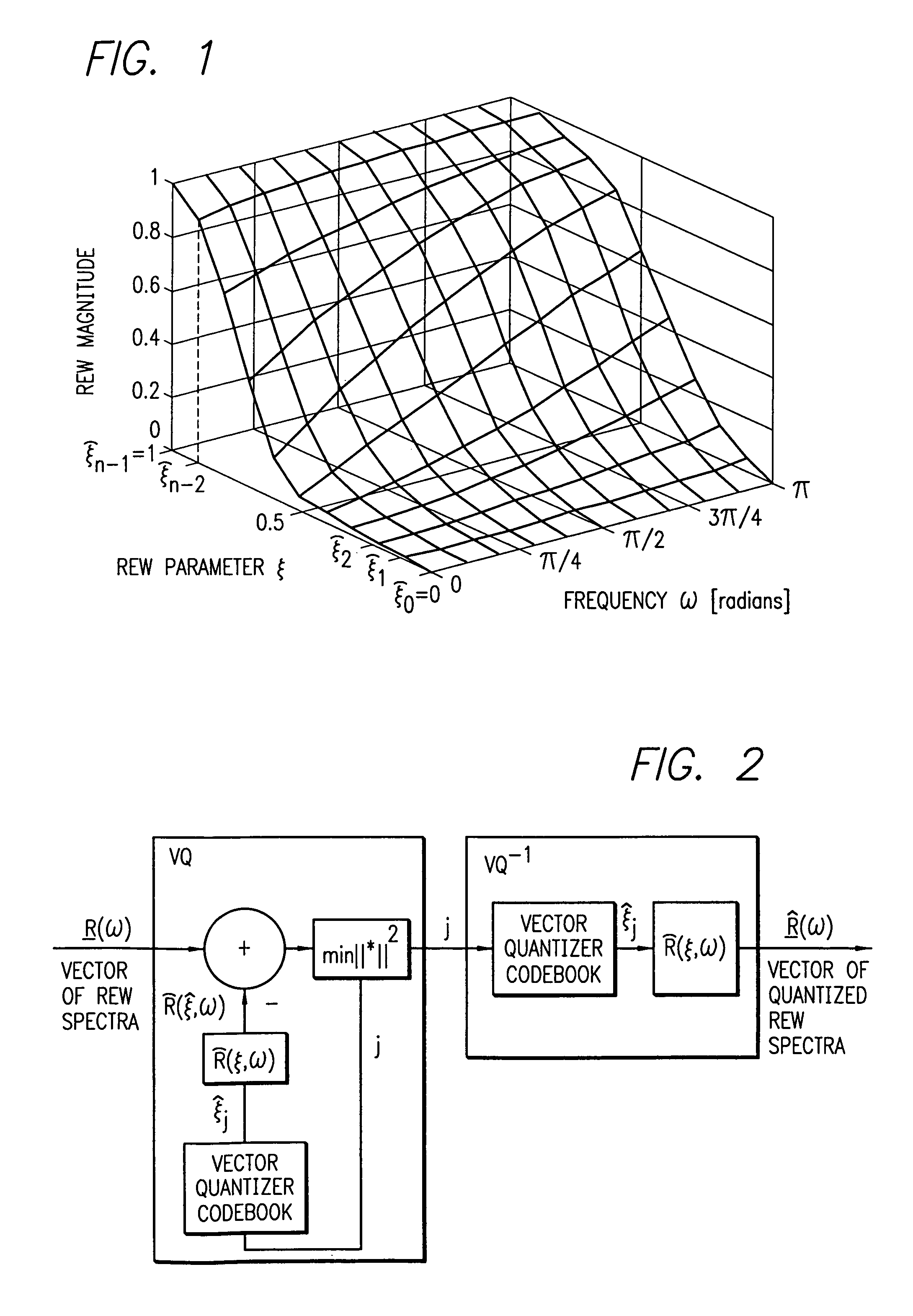 REW parametric vector quantization and dual-predictive SEW vector quantization for waveform interpolative coding