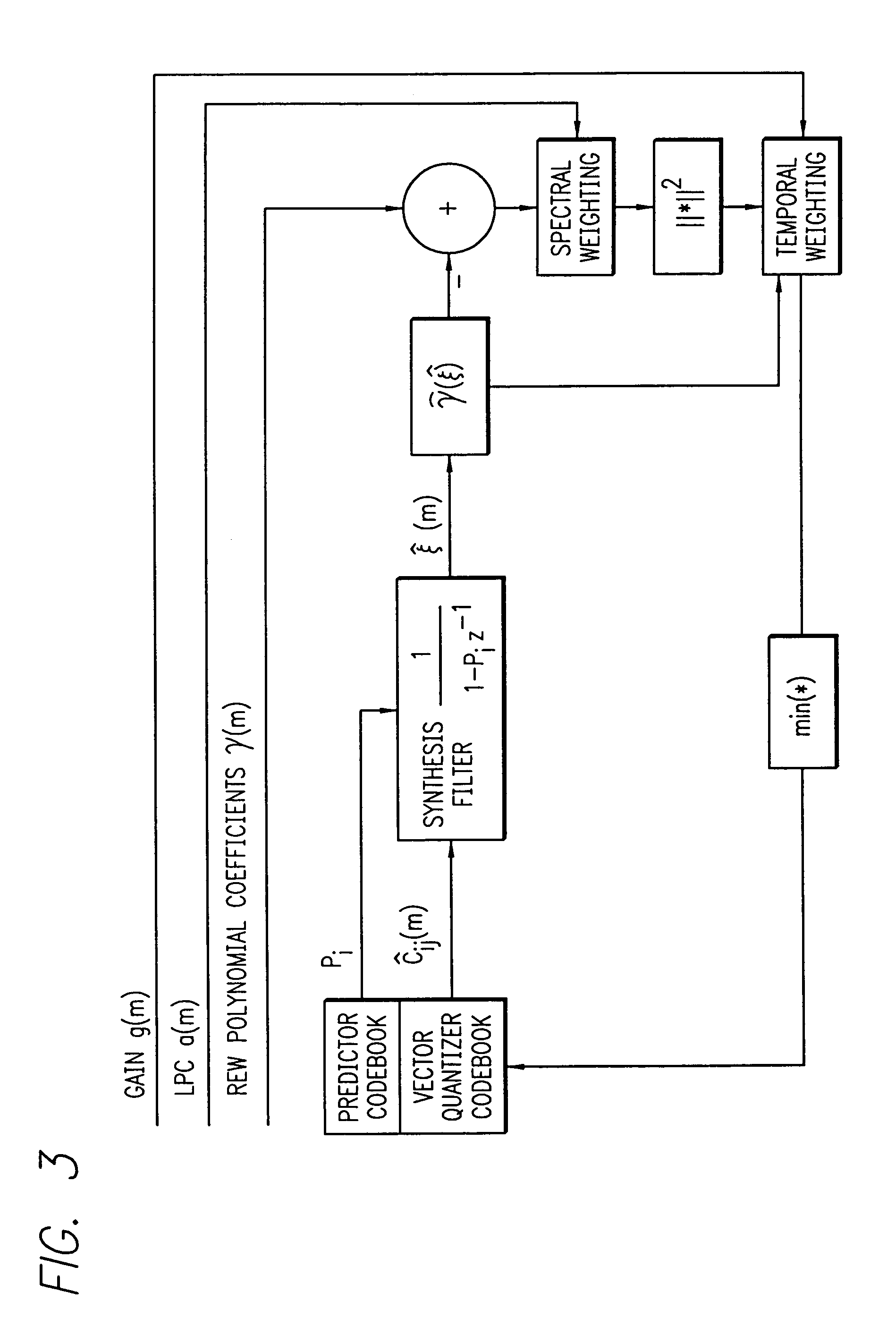 REW parametric vector quantization and dual-predictive SEW vector quantization for waveform interpolative coding