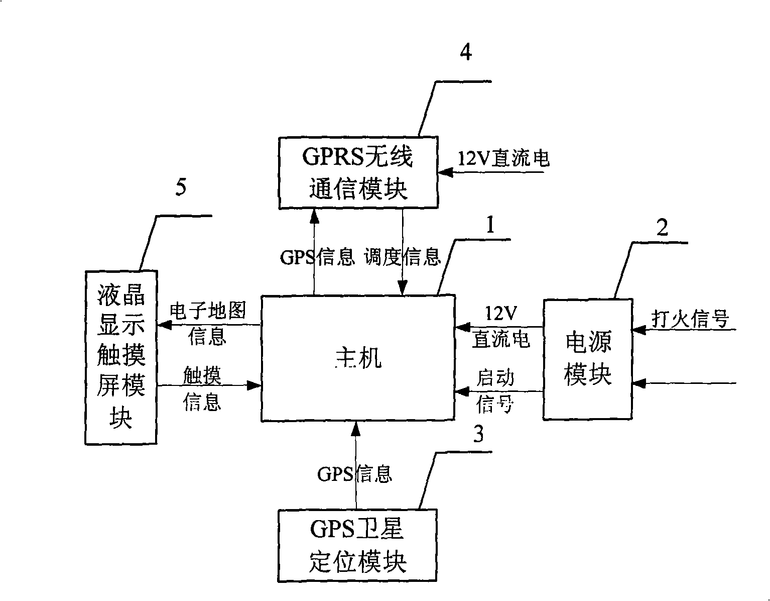 Vehicle mounted positioning navigation terminal facing emergent rescuing