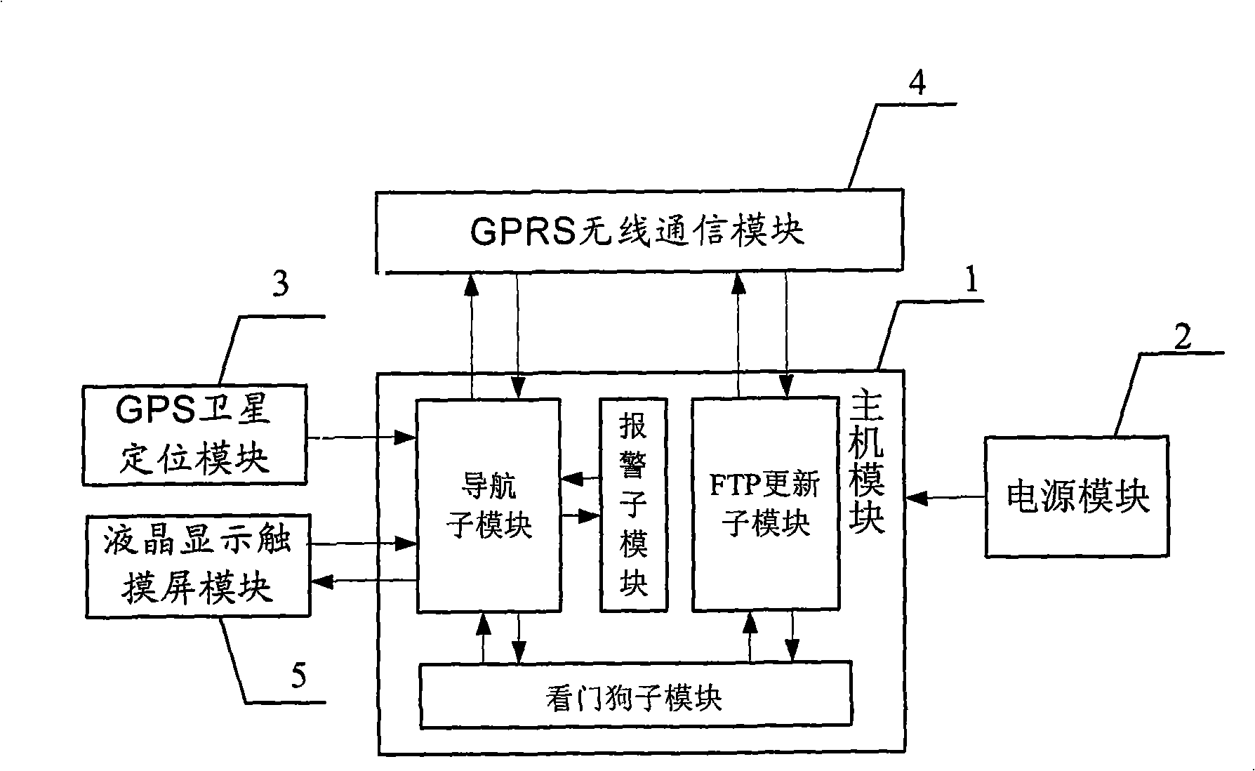 Vehicle mounted positioning navigation terminal facing emergent rescuing