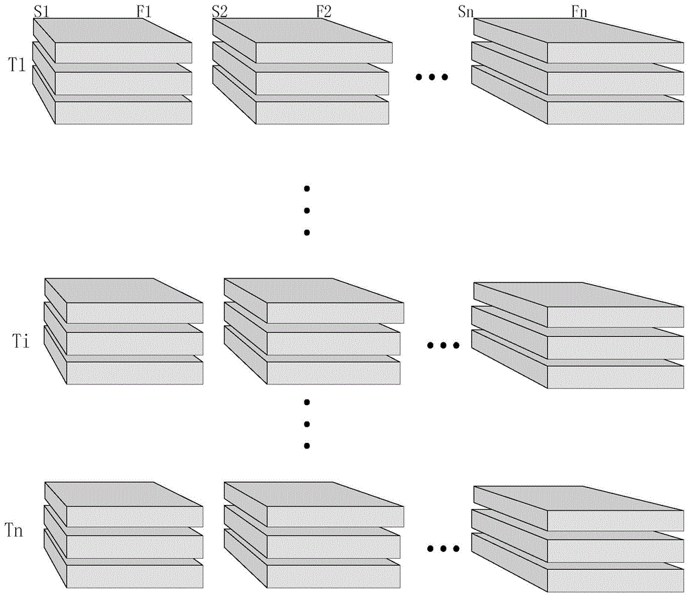 Two-dimensional time series data storage and query method based on periodic logarithm