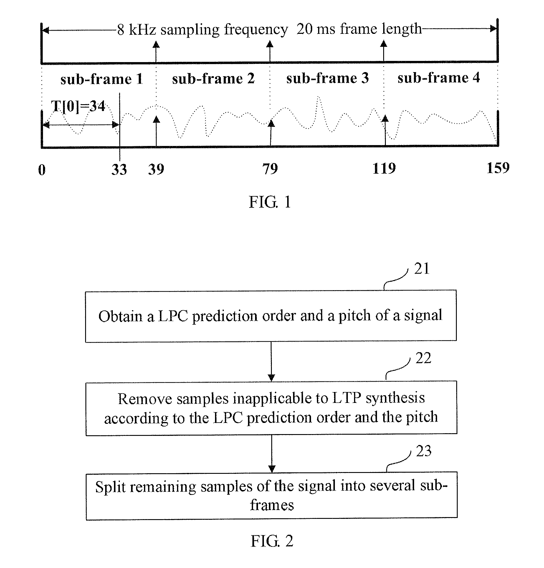 Framing method and apparatus