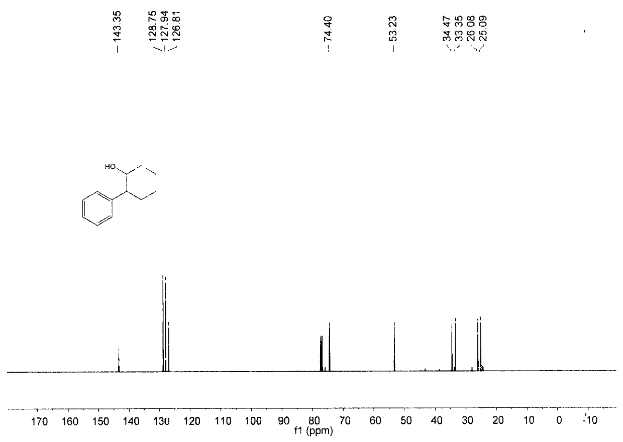 Method for preparing alcohol through exogenous alkali-free Suzuki reaction