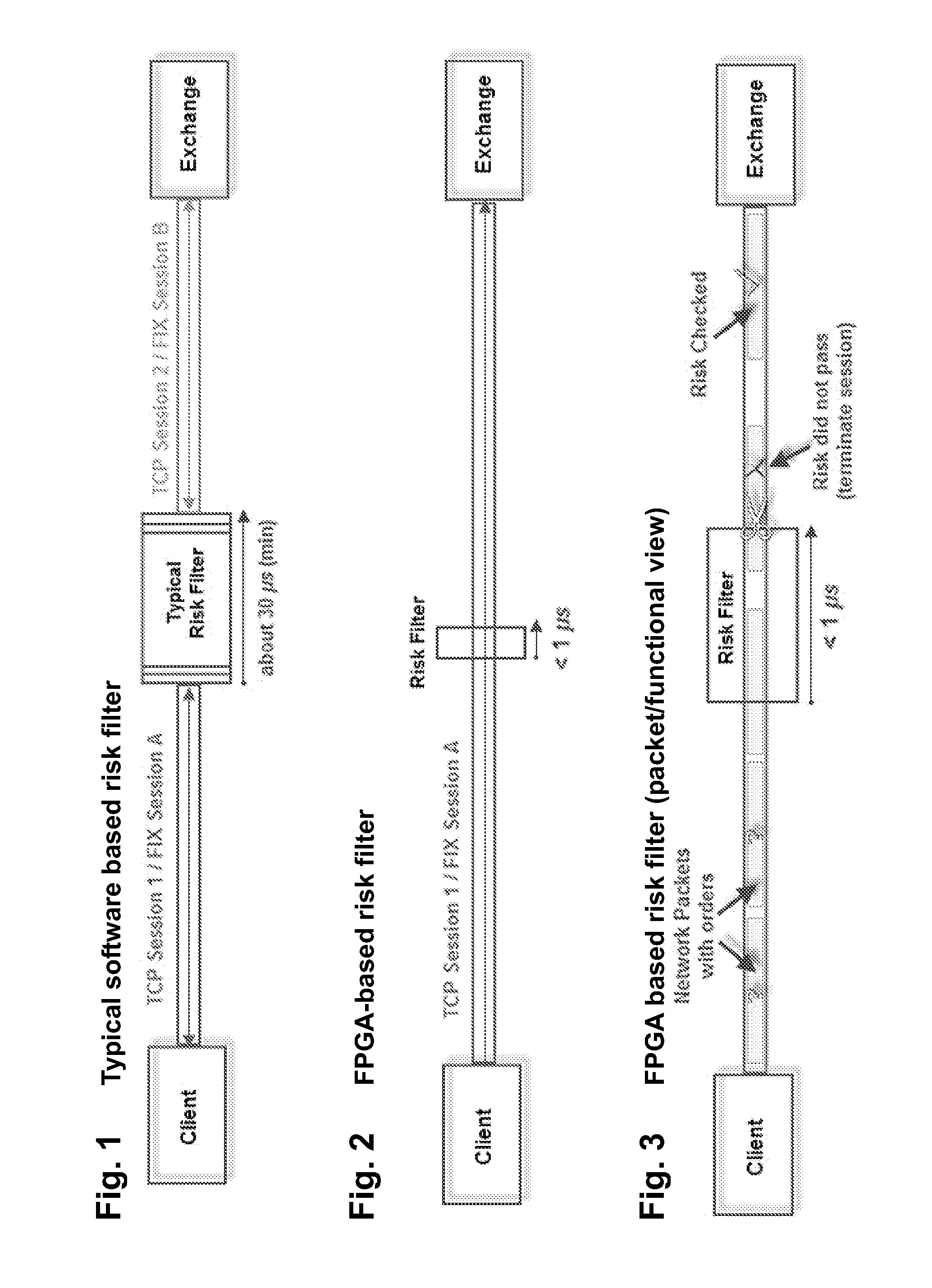 Wire Speed Monitoring and Control of Electronic Financial Transactions