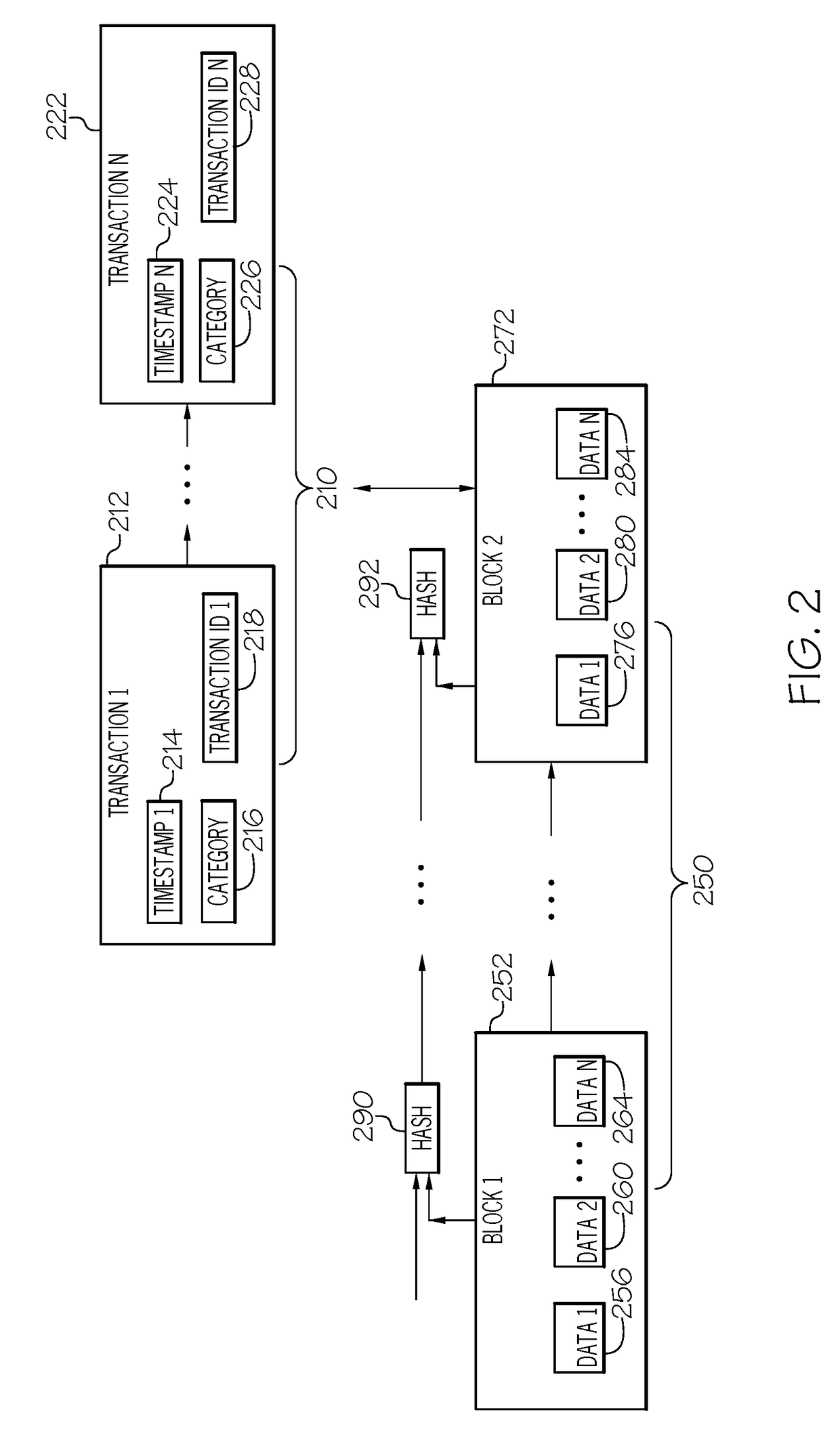 Parallel execution of blockchain transactions