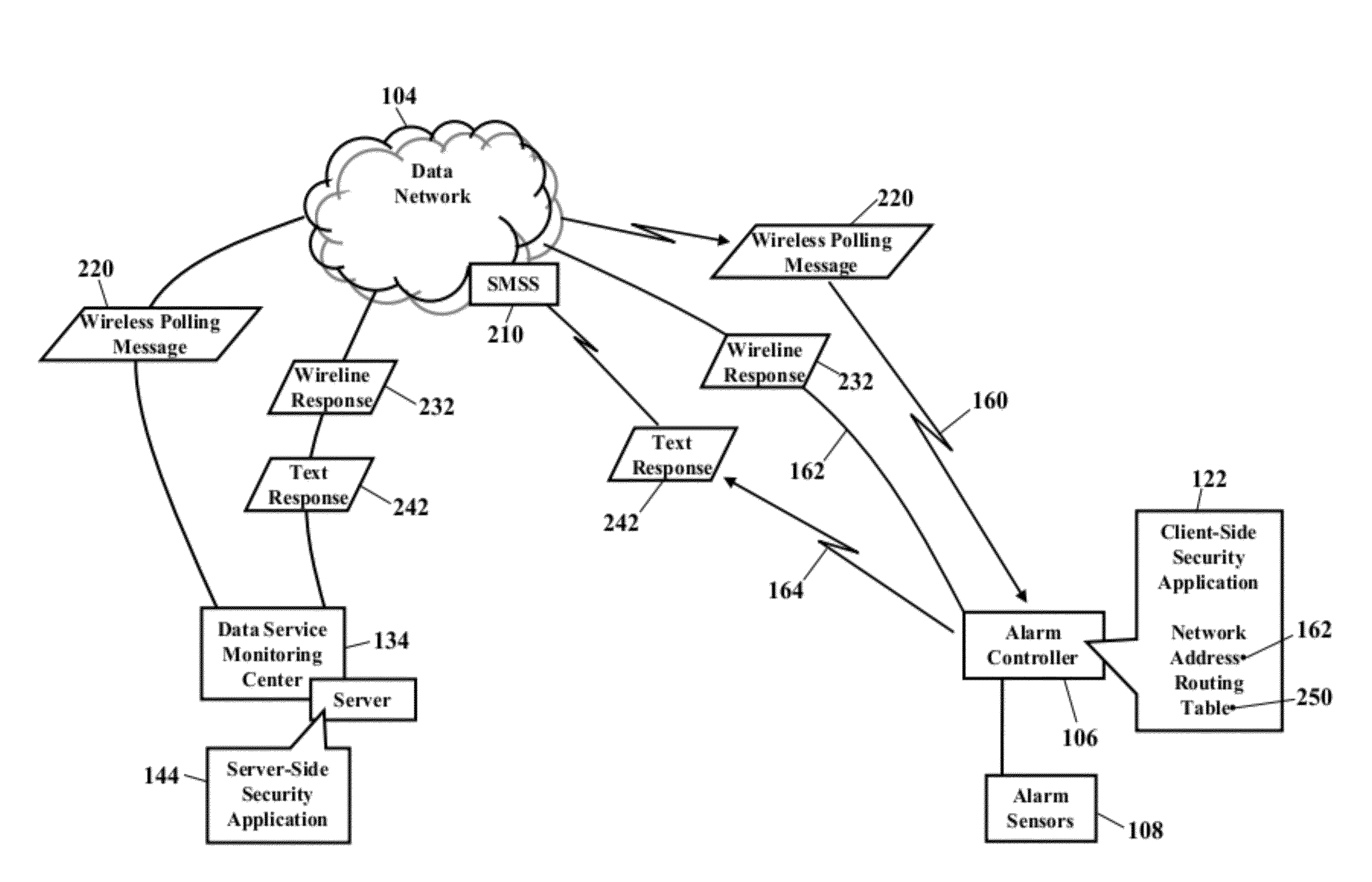 Methods, systems, and products for security systems