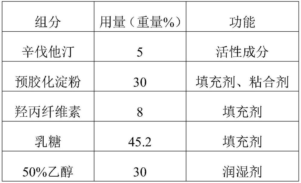 Preparation method of simvastatin tablet and simvastatin tablet obtained therefrom