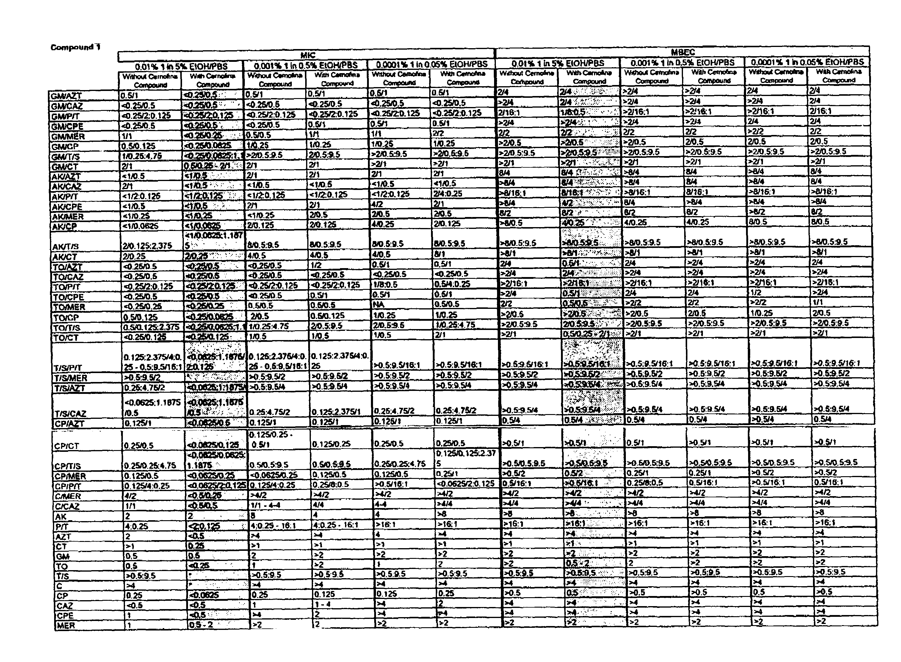 Antimicrobial Compositions