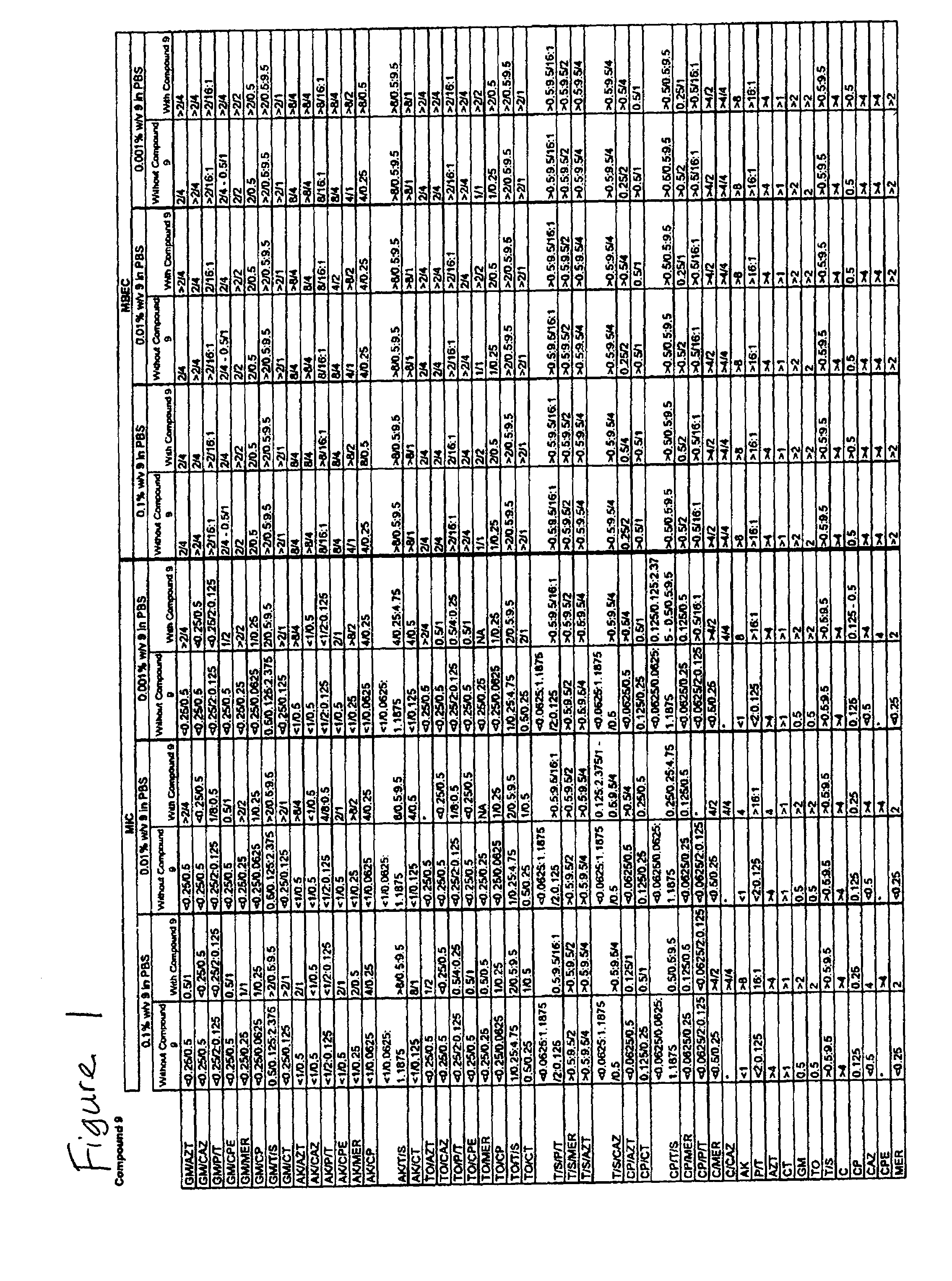 Antimicrobial Compositions