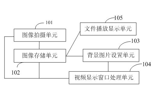 Digital camera with picture-in-picture video recording and playing function