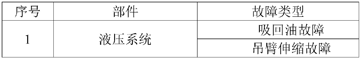 Vehicle crane fault real-time detecting system and detecting method thereof