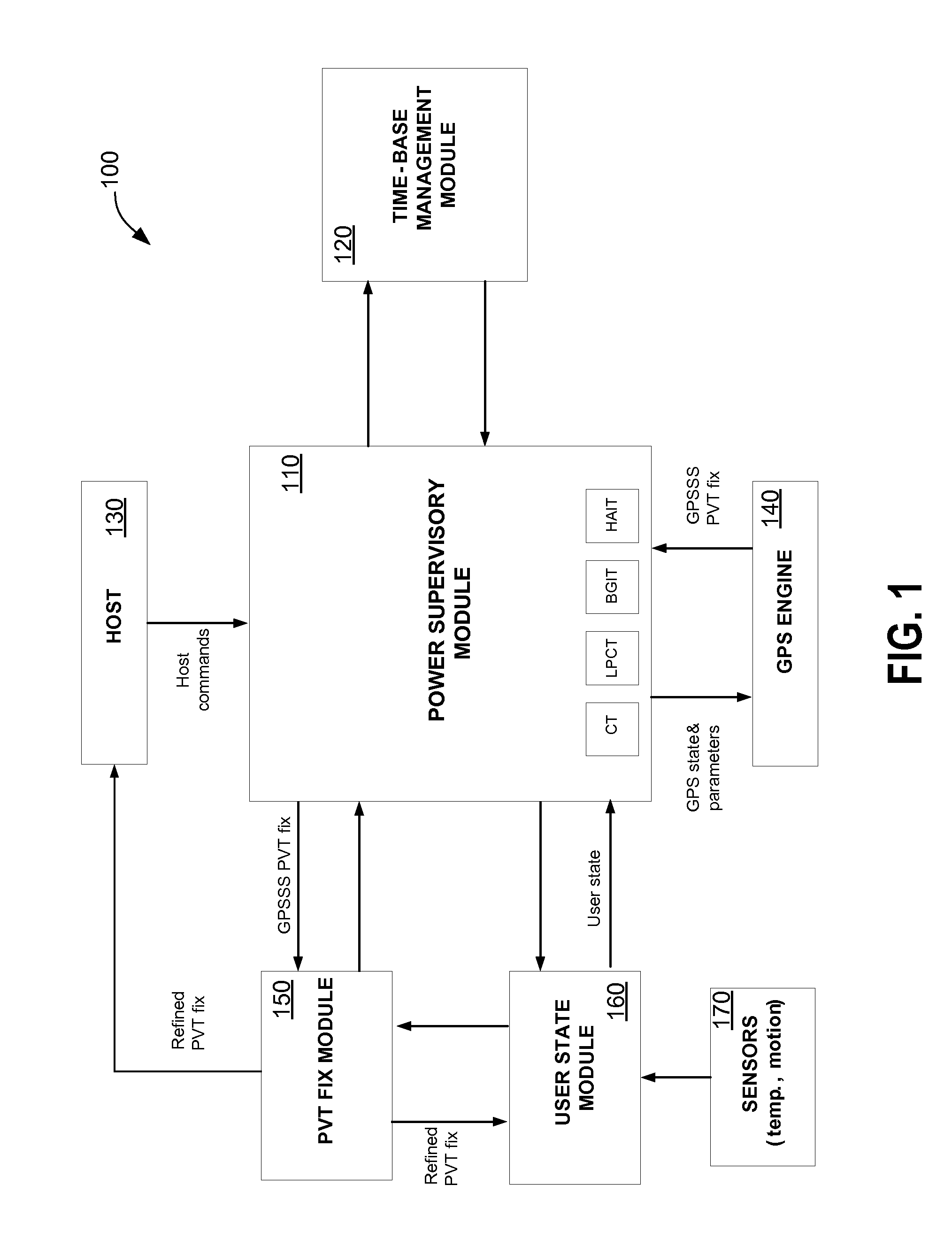 GPS baseband controller architecture