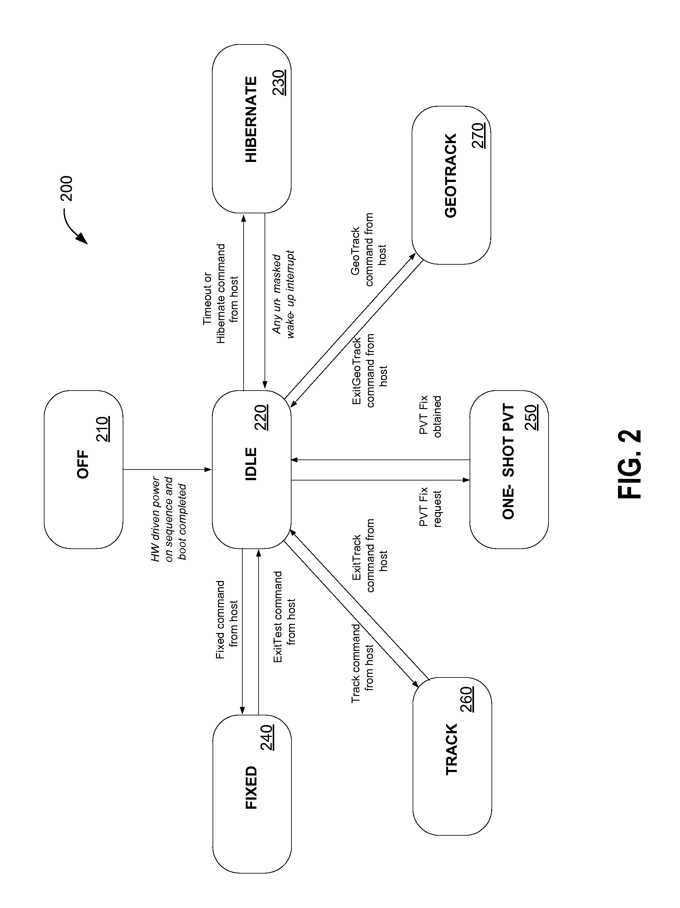 GPS baseband controller architecture