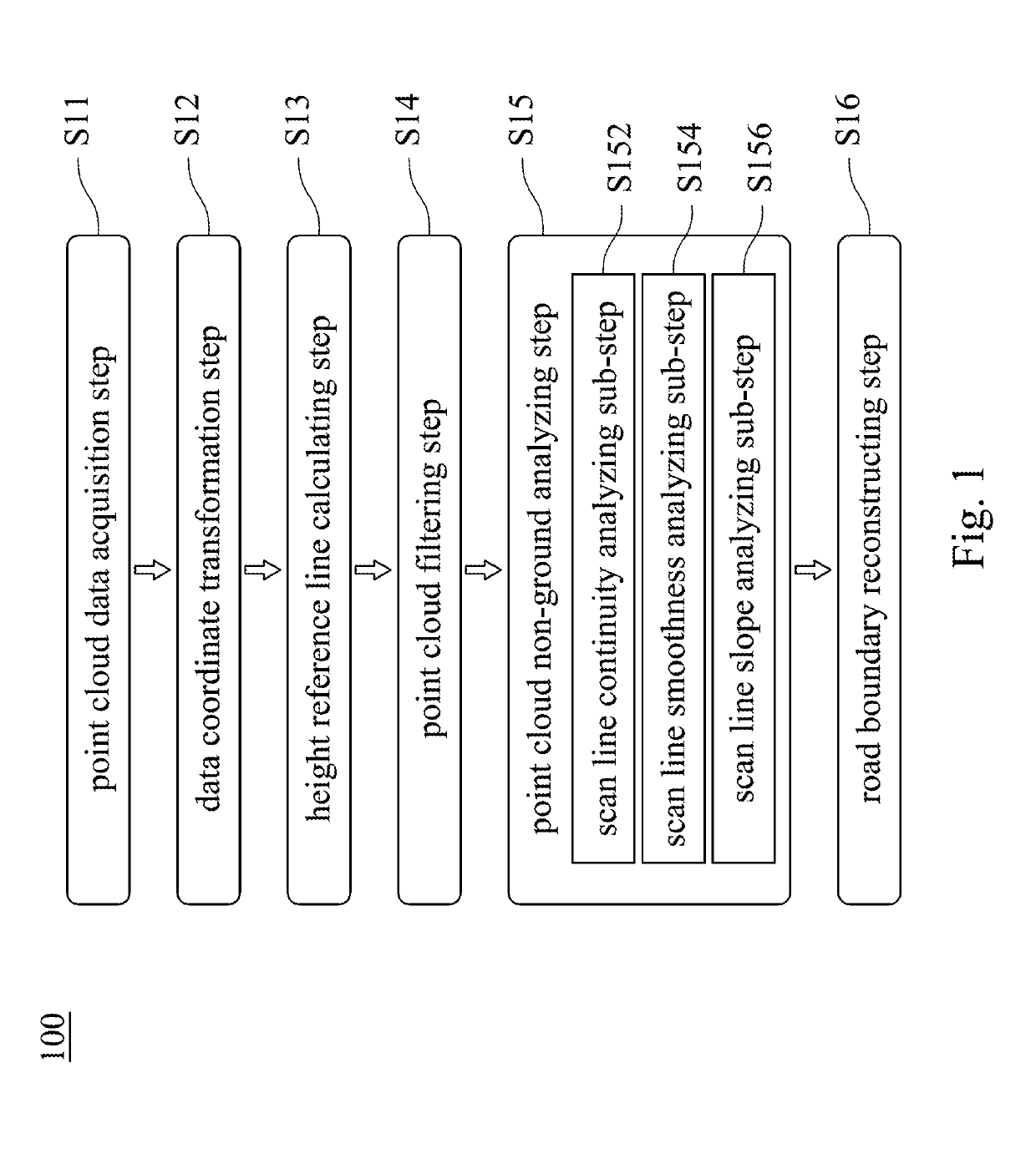 Dynamic road surface detecting method based on three-dimensional sensor