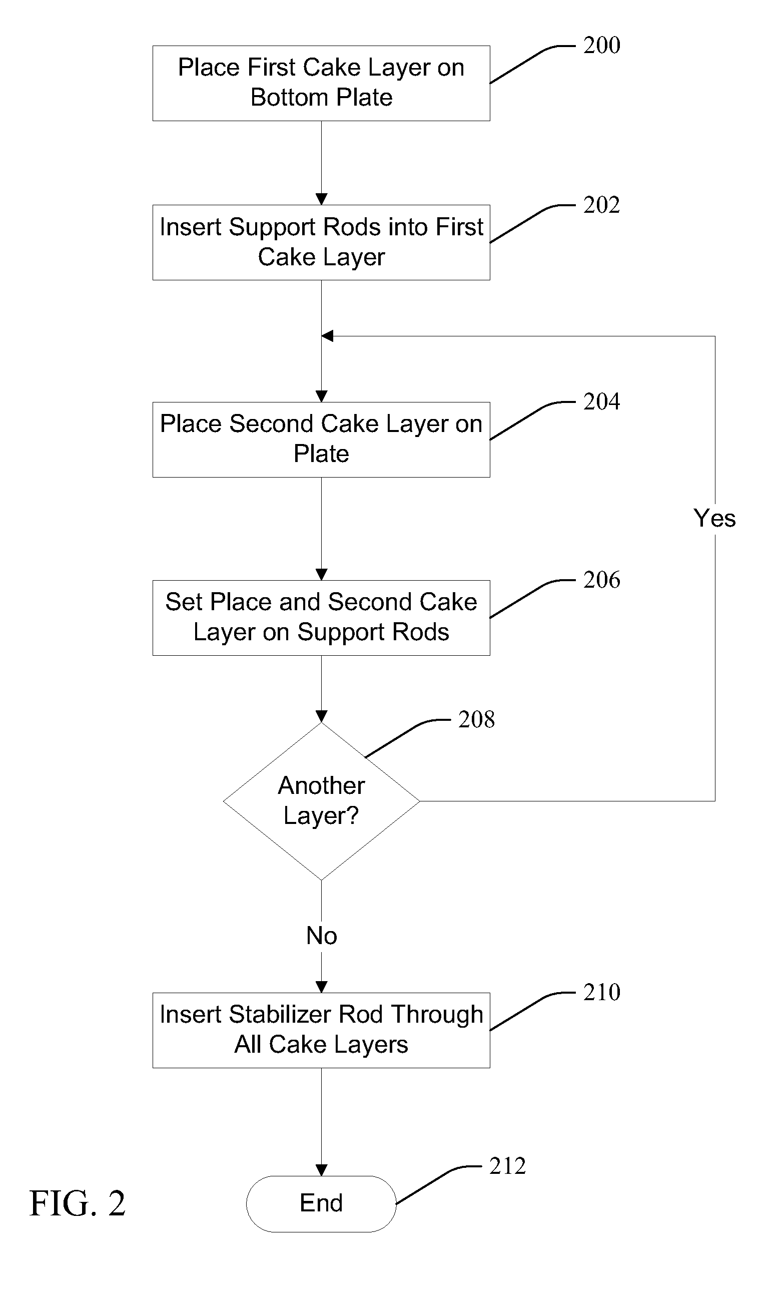 Layer cake support