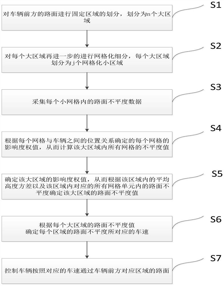 Automatic driving method and system capable of recognizing road conditions and vehicle