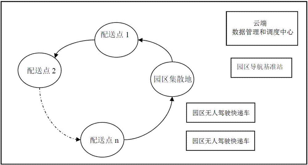 Park unmanned express-delivery vehicle dispensing system and automatic dispensing method thereof