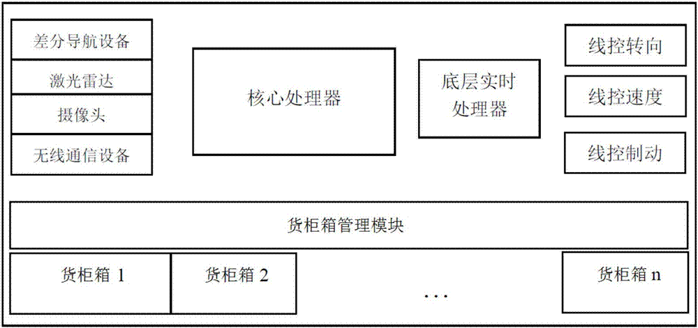 Park unmanned express-delivery vehicle dispensing system and automatic dispensing method thereof