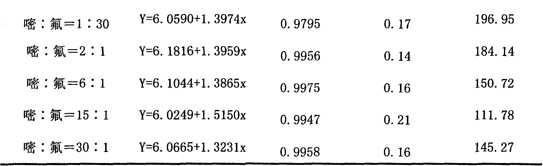 Bactericidal composition containing azoxystrobin and fluazinam and use thereof