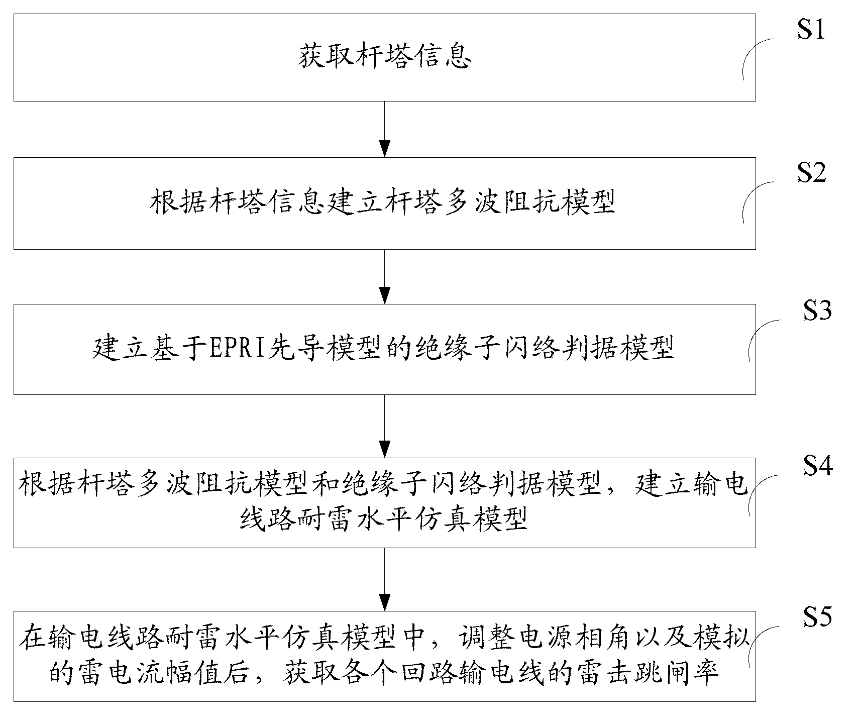 Method for simulating lightning trip-out rates of 500kV transmission line with four circuits on same tower