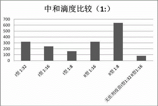 Preparation method for nanoemulsion vaccine auxiliary agent