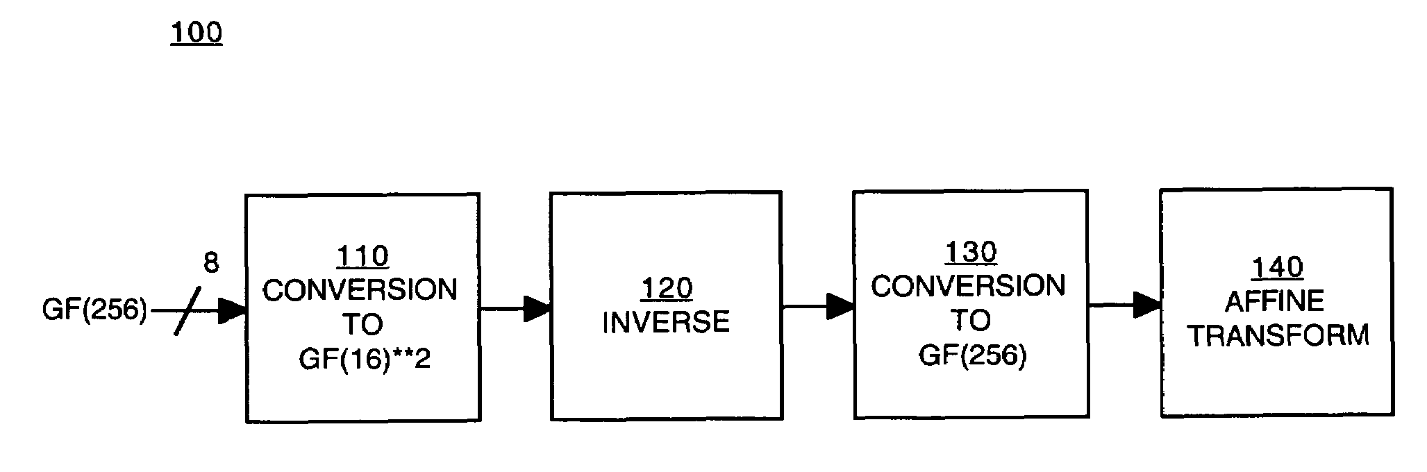 Implementation of a switch-box using a subfield method