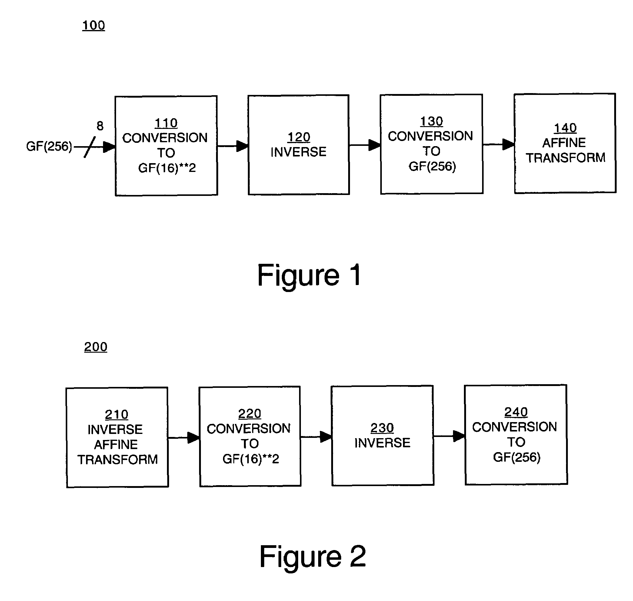 Implementation of a switch-box using a subfield method