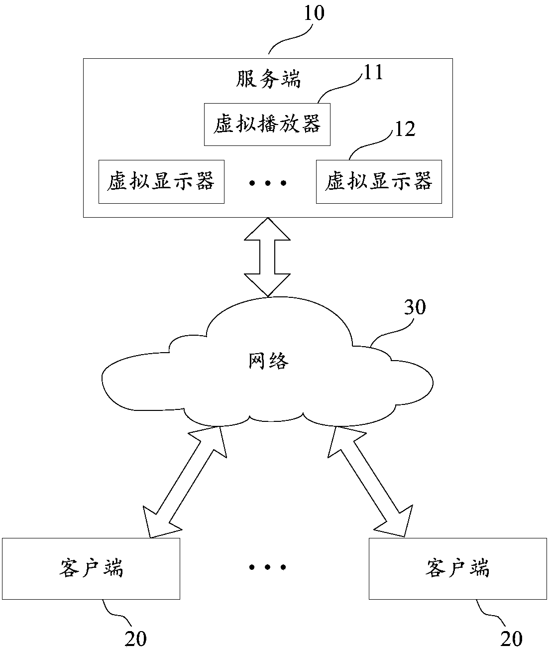 Multi-screen display method and device for redirecting video