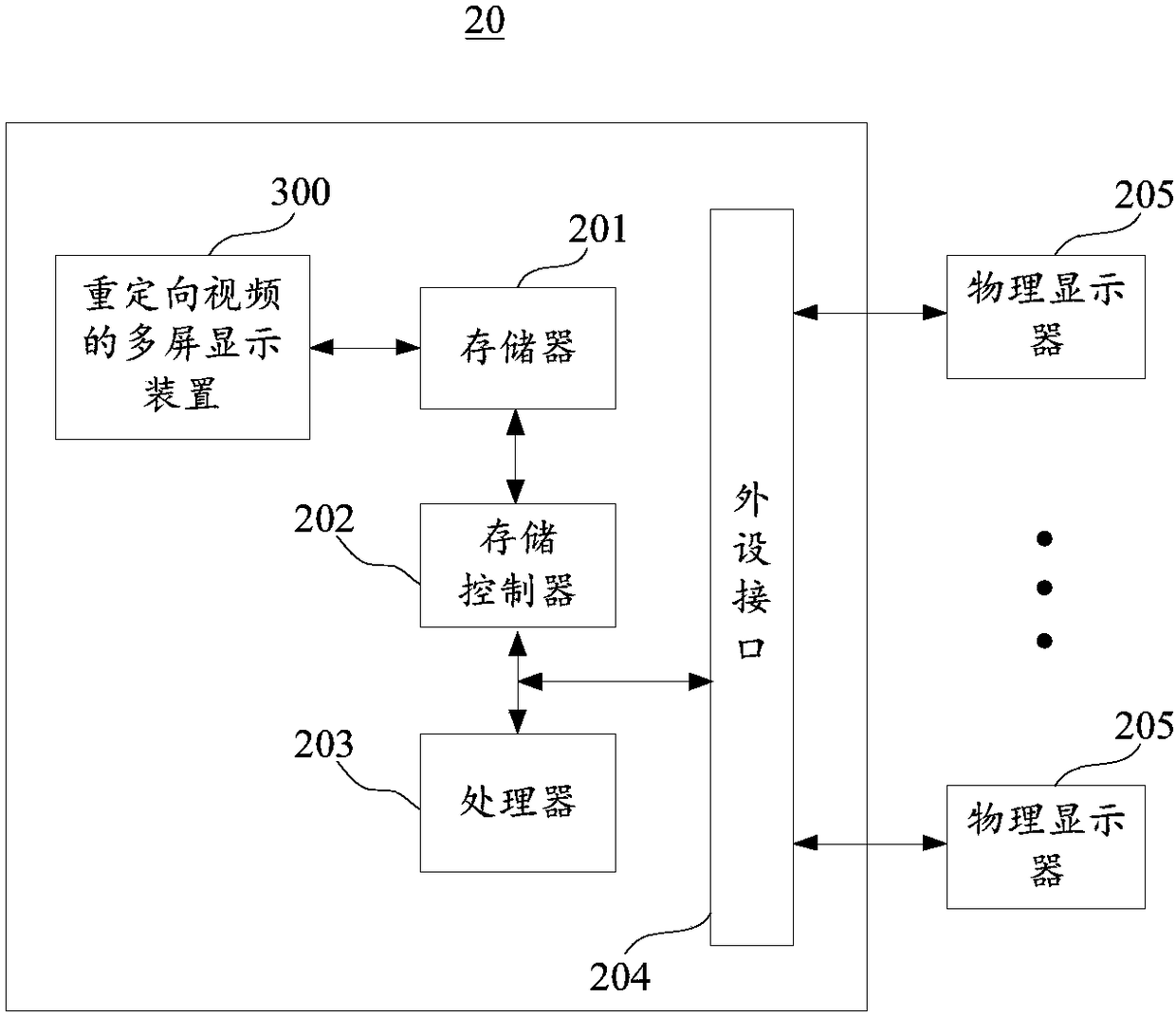 Multi-screen display method and device for redirecting video