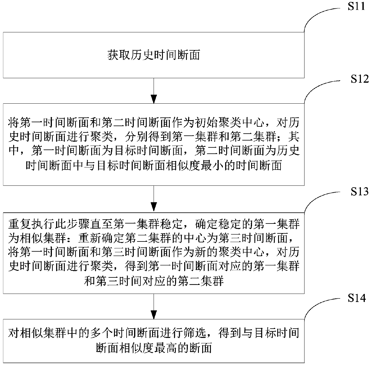 Method and device for determining time section of power system and electronic equipment