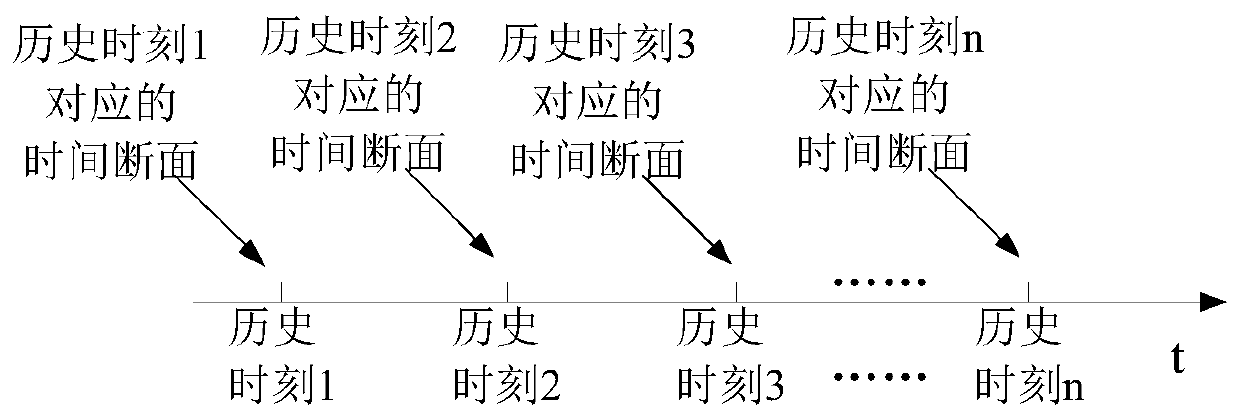 Method and device for determining time section of power system and electronic equipment