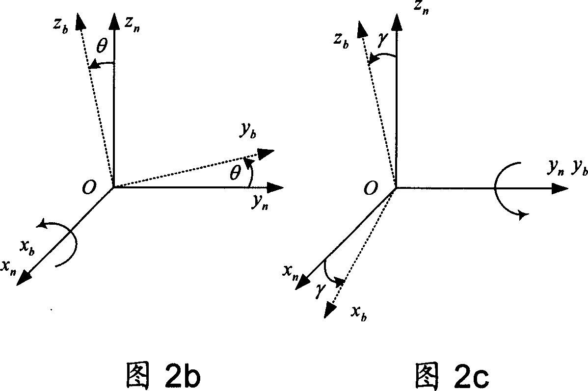 Method for determining initial status of strapdown inertial navigation system