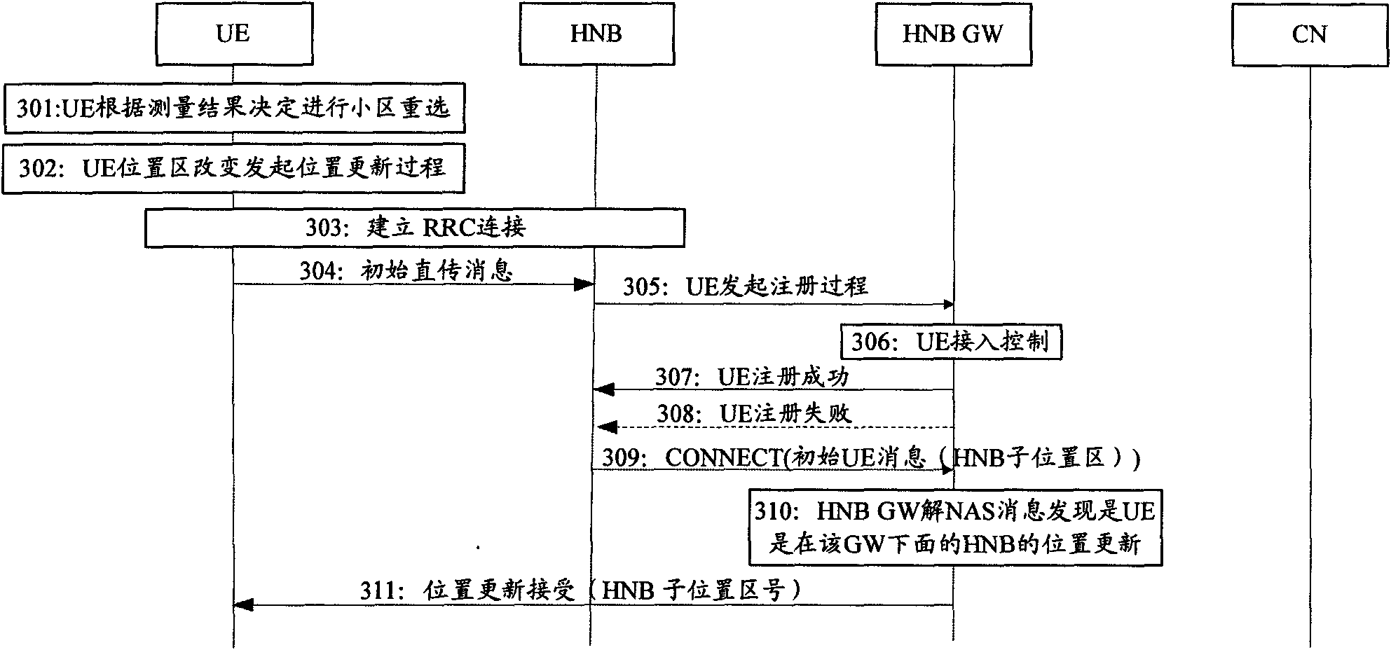 Method and system for optimizing home NodeB (HNB) position area configuration