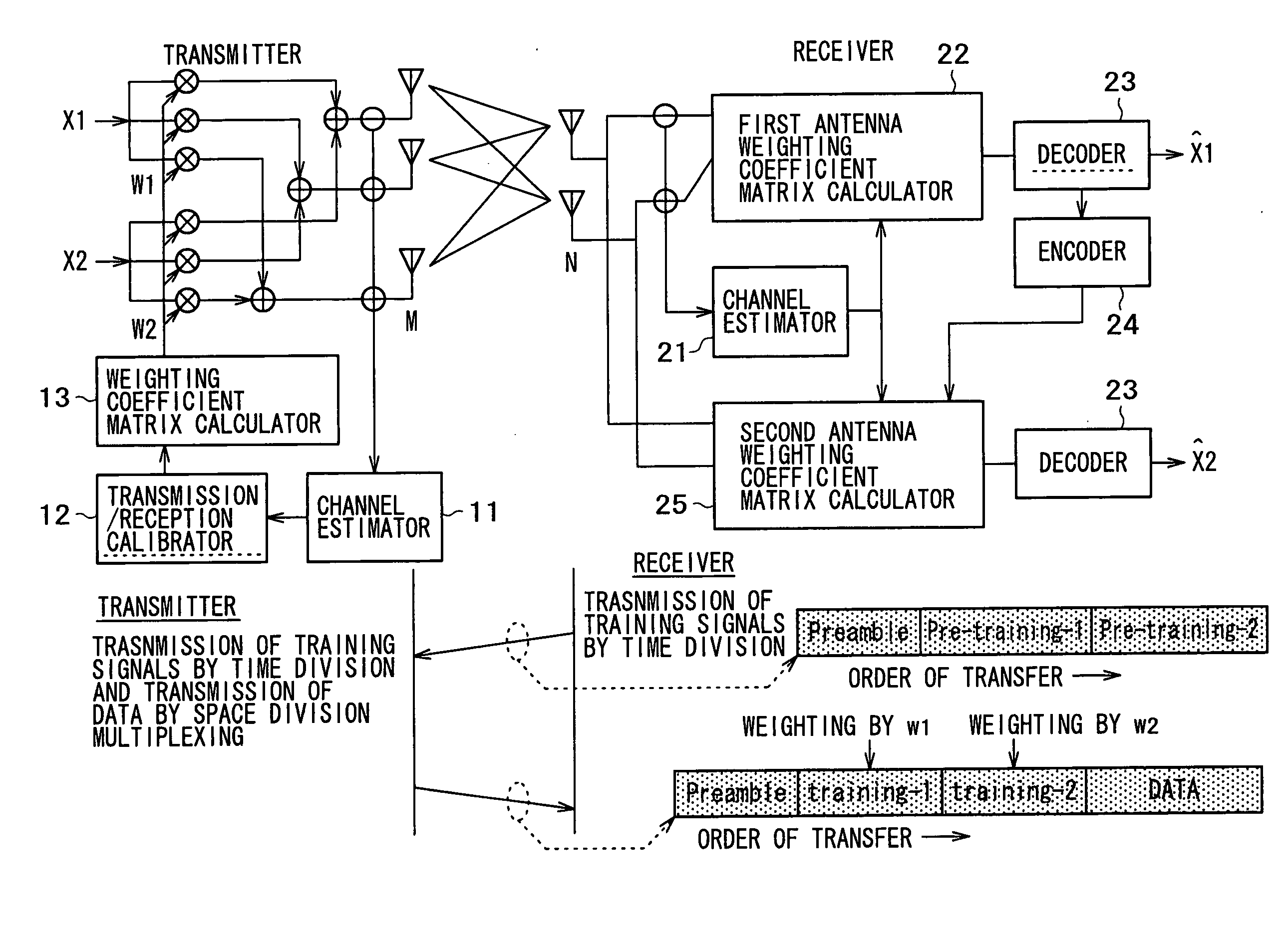 Wireless communication system, wireless communication device and wireless communication method, and computer program thereof