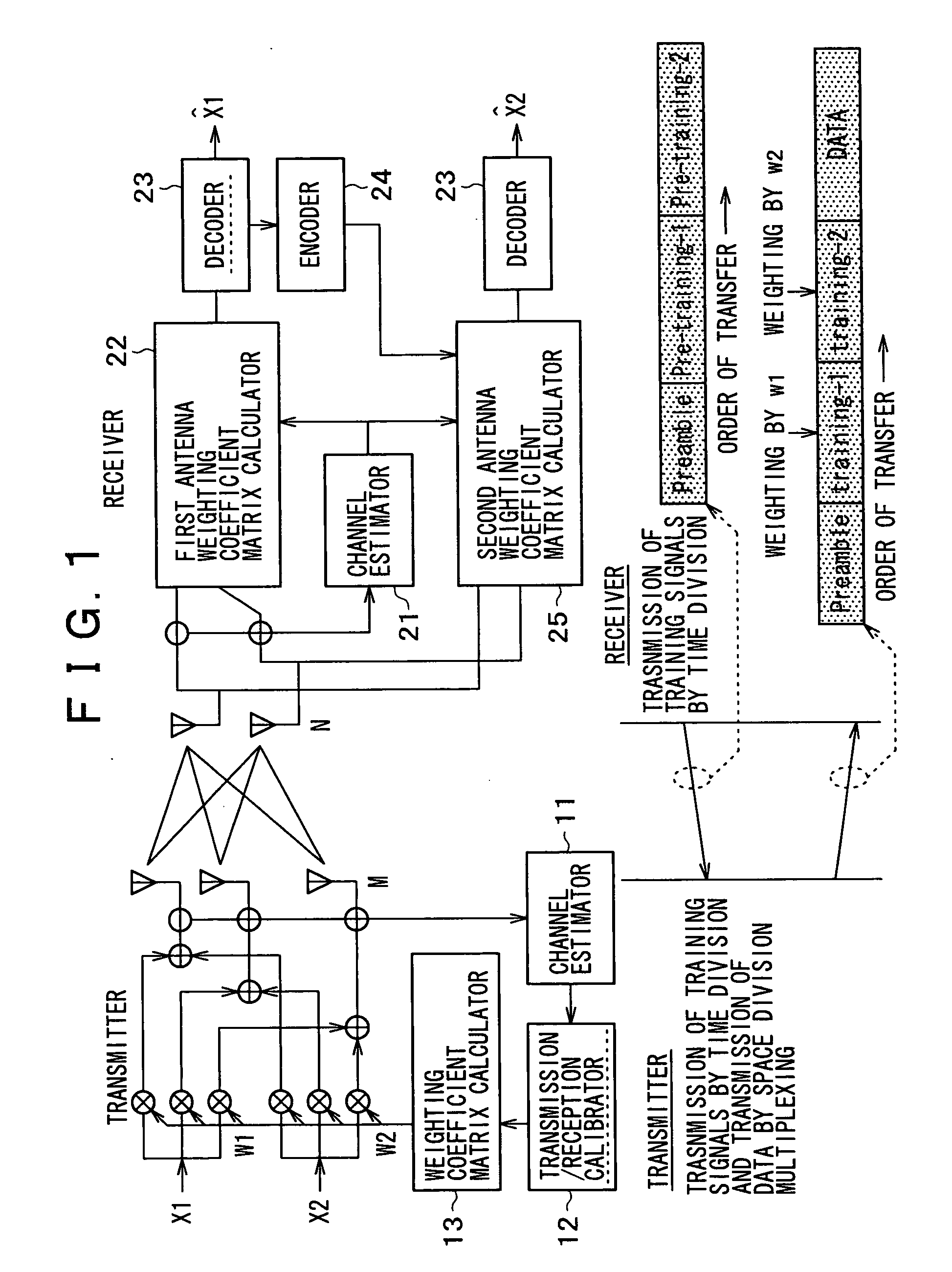 Wireless communication system, wireless communication device and wireless communication method, and computer program thereof