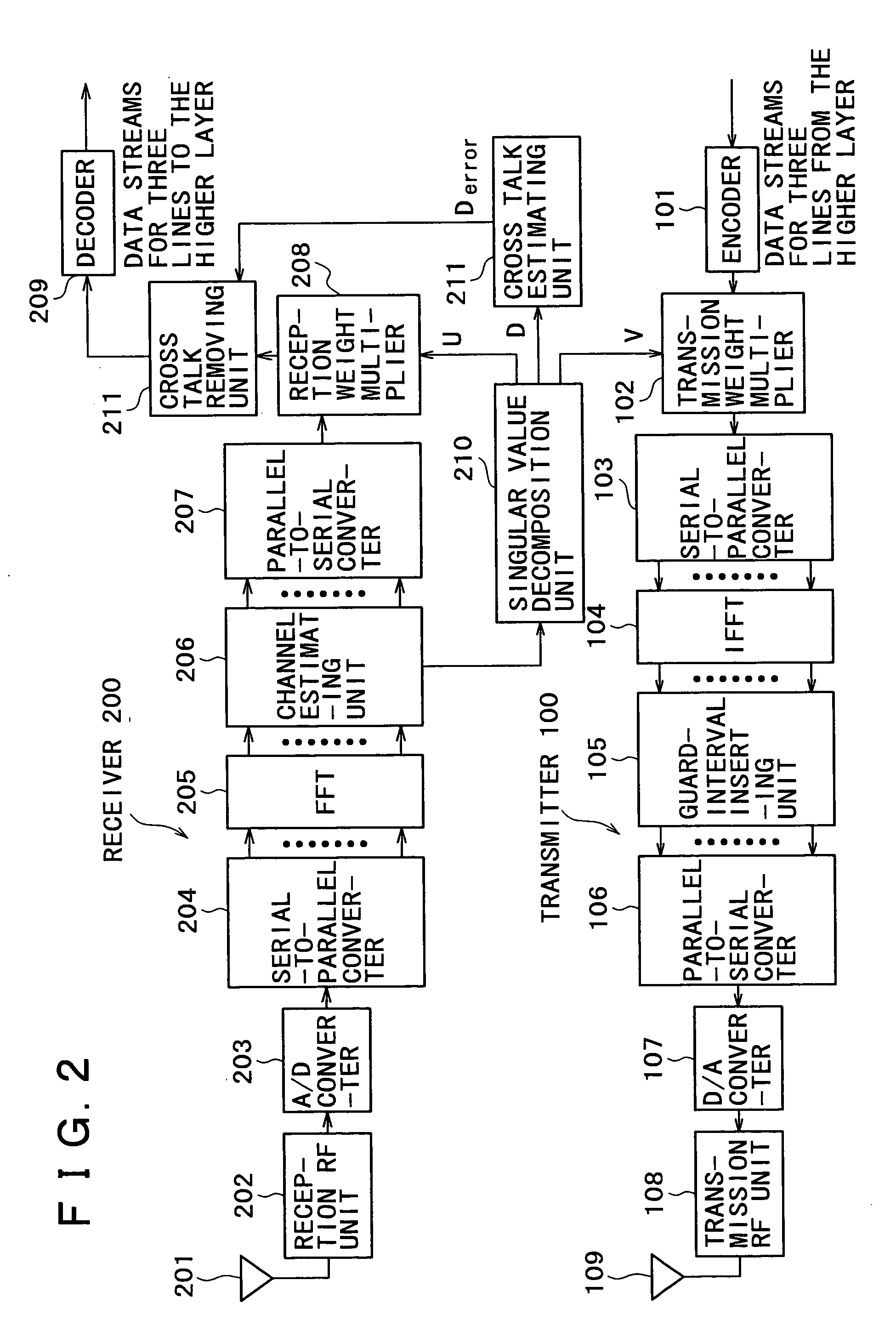 Wireless communication system, wireless communication device and wireless communication method, and computer program thereof