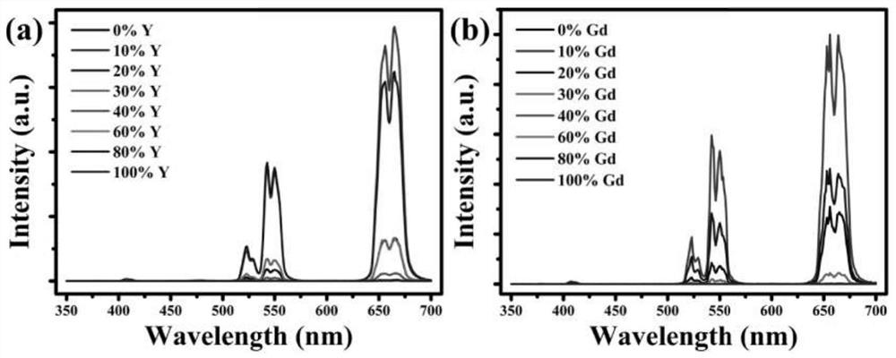 Potassium lutetium fluoride nanocrystal with delayed phase transition and greatly increased up-conversion luminescence intensity and preparation method thereof