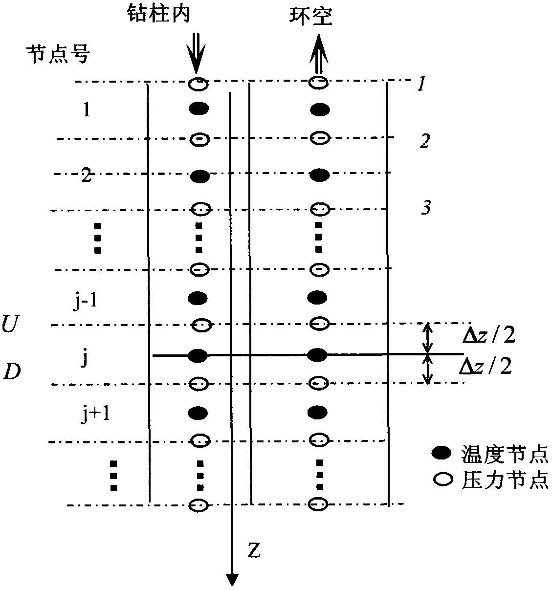 Coupling calculation method of deepwater gas-liquid two-phase flow circulating temperature and pressure