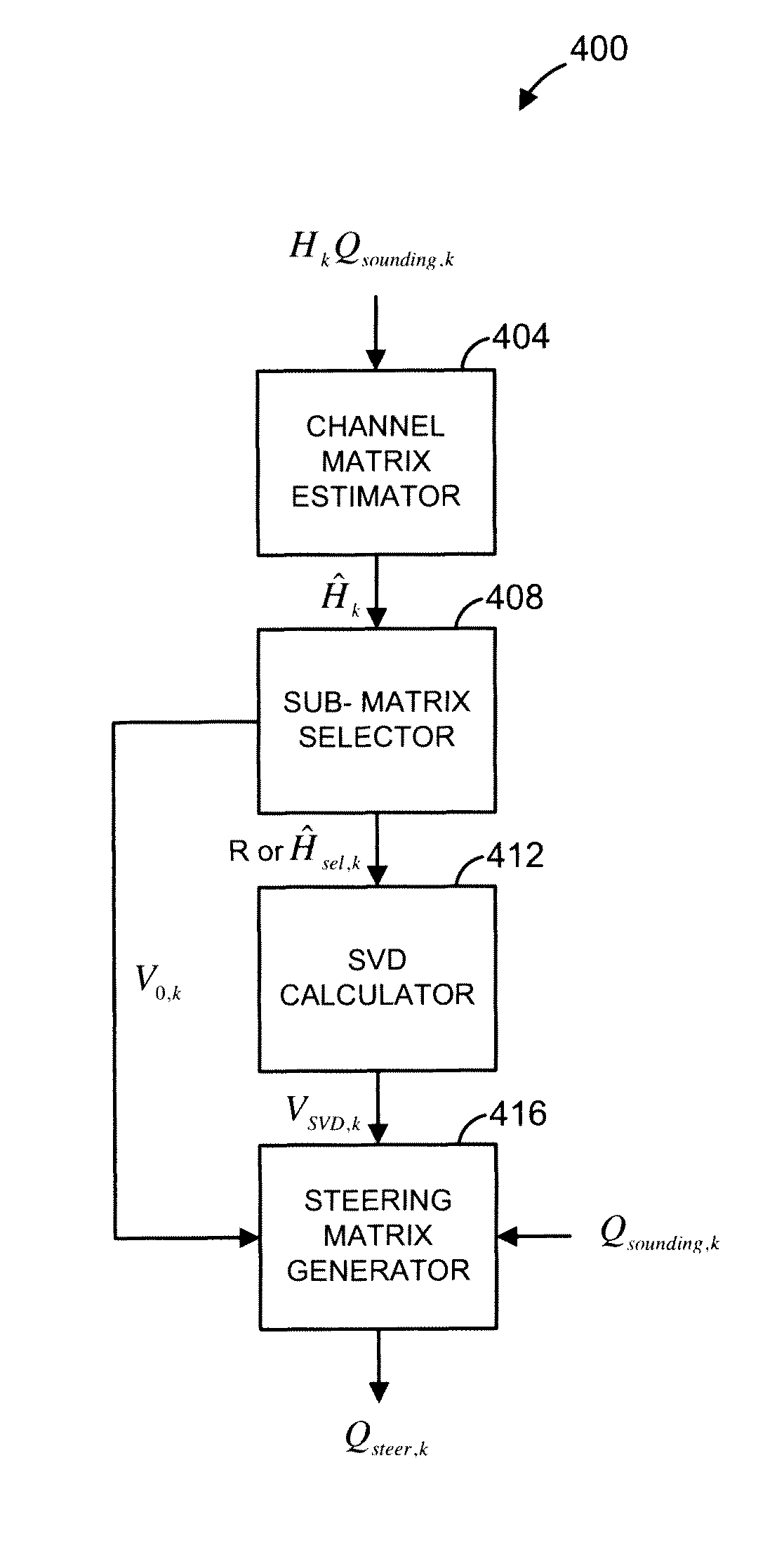 Transmit beamforming utilizing codebook selection in a wireless MIMO communication system