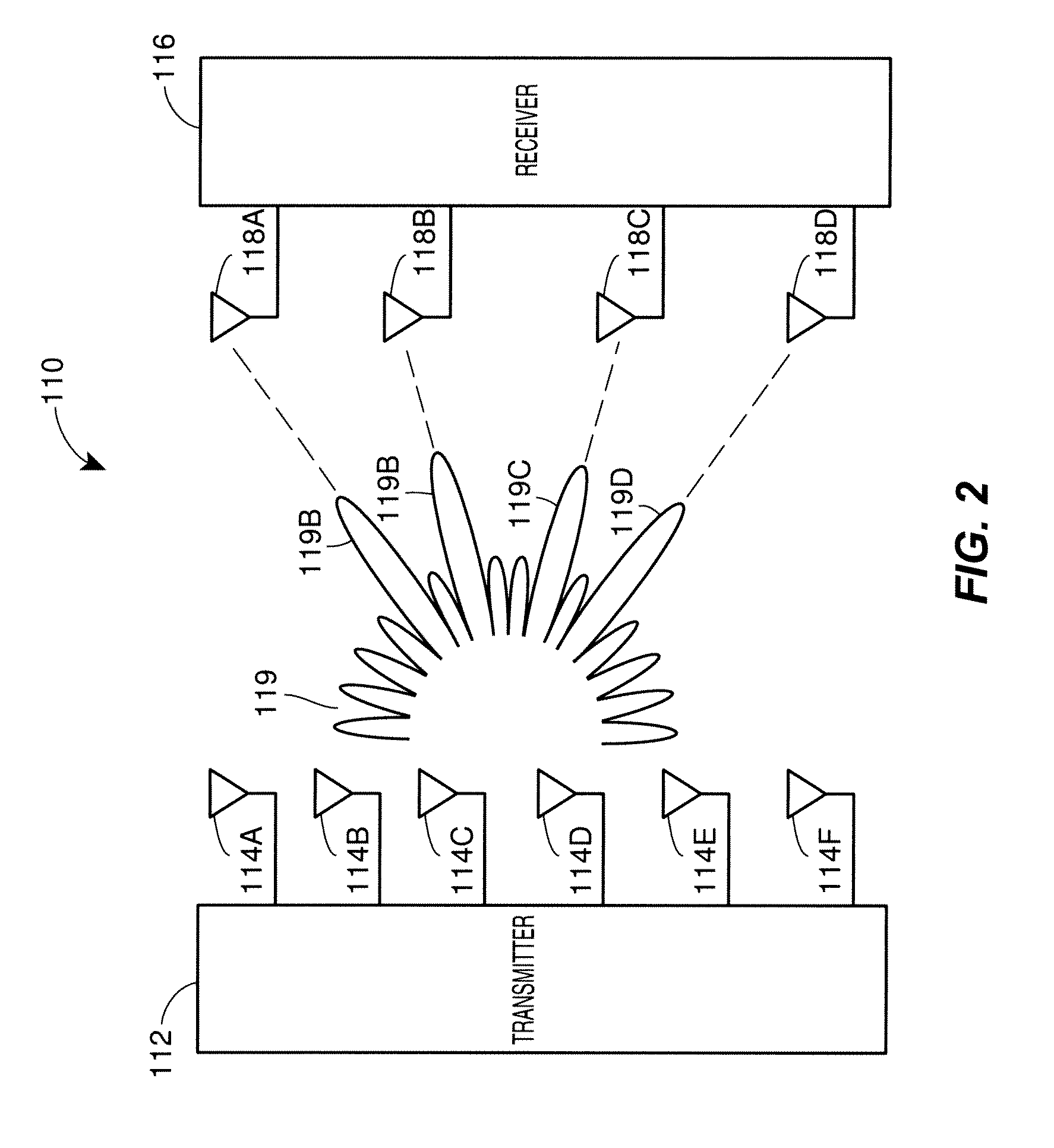 Transmit beamforming utilizing codebook selection in a wireless MIMO communication system